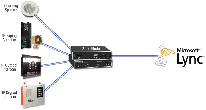 NL h1 Lync 888VoIP Newsletter   July 2012