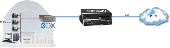 patton pstn integration 3 Ways Patton Gateways Help Win 3CX Business