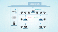 KidZania NetSpeaker Layout KidZania NetSpeaker Layout 200x111 KidZania receives a centralized audio solution with the 2N NetSpeaker