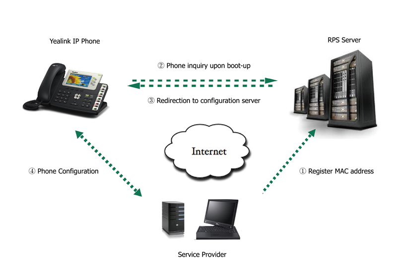 [DIAGRAM] Rj9 Plug Headset For Cisco Ip Phone Call Center Office Wiring