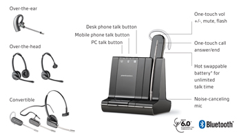 Savi W700 Series savi 700 350px Enjoy EHS with Cisco SPA500 Series Phones